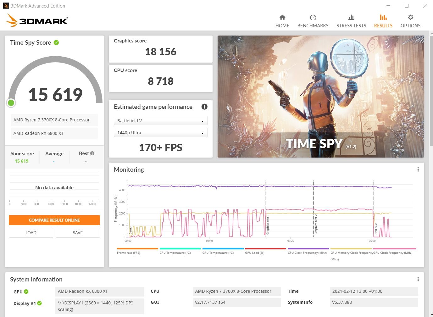 Review Gigabyte RX 6800XT Gaming OC 16GB 5