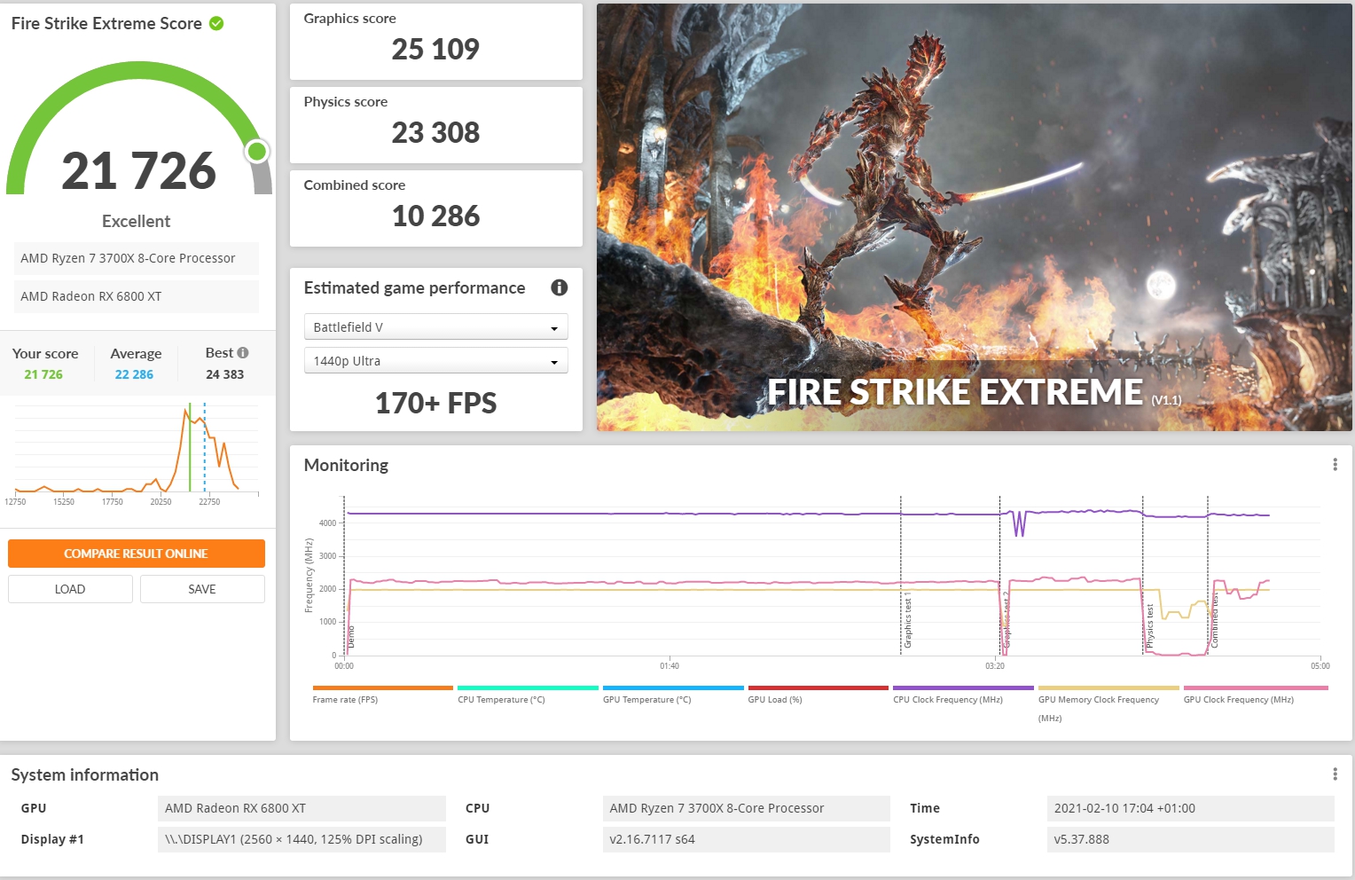 Review Gigabyte RX 6800XT Gaming OC 16GB 12