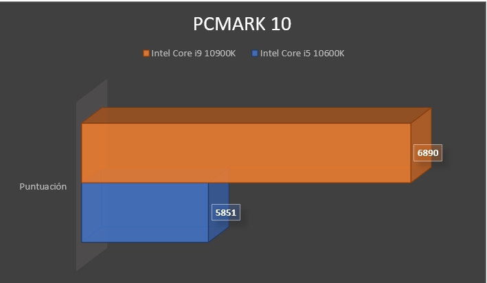 Review Intel Core i9 10900K 16