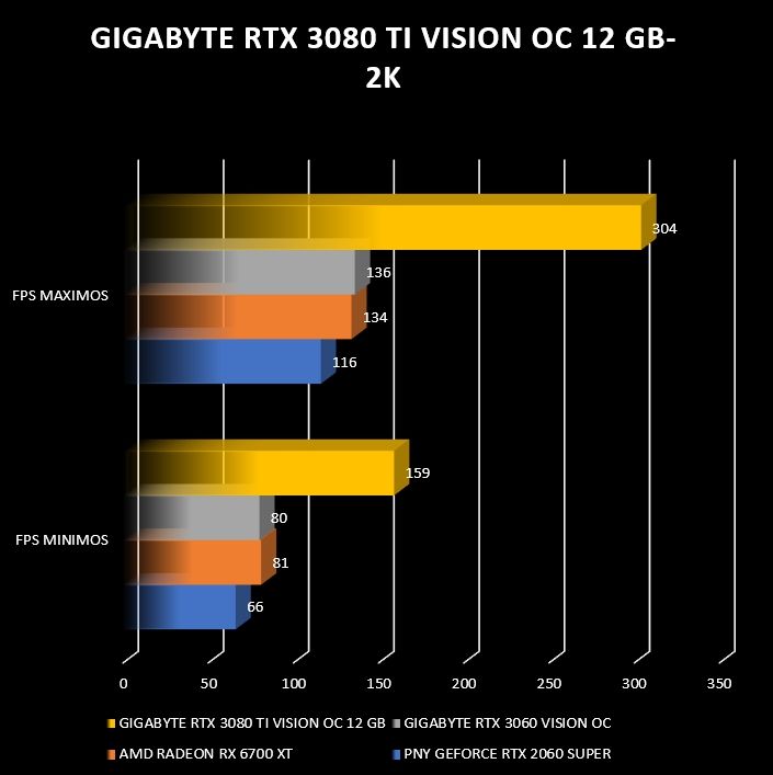 Review Gigabyte RTX 3080 Ti Vision OC 12G 59
