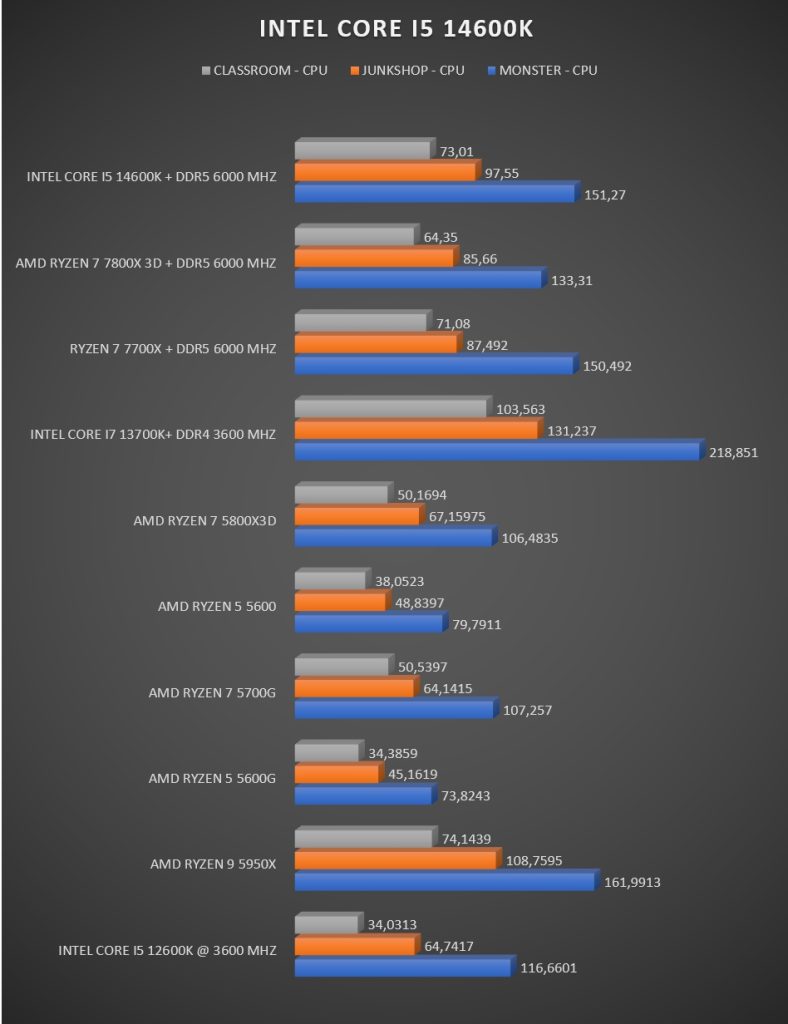 Review Intel Core i5 14600K 32 Review Intel Core i5 14600K 32