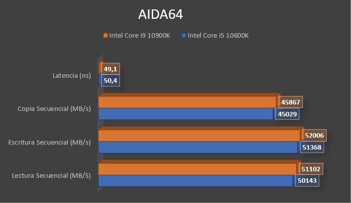 Review Intel Core i9 10900K 17