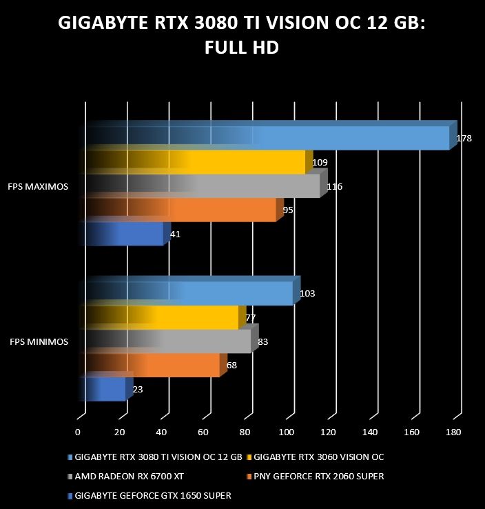 Review Gigabyte RTX 3080 Ti Vision OC 12G 61