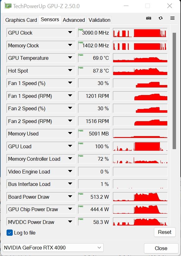Review MSI GeForce RTX 4090 SUPRIM LIQUID X 77