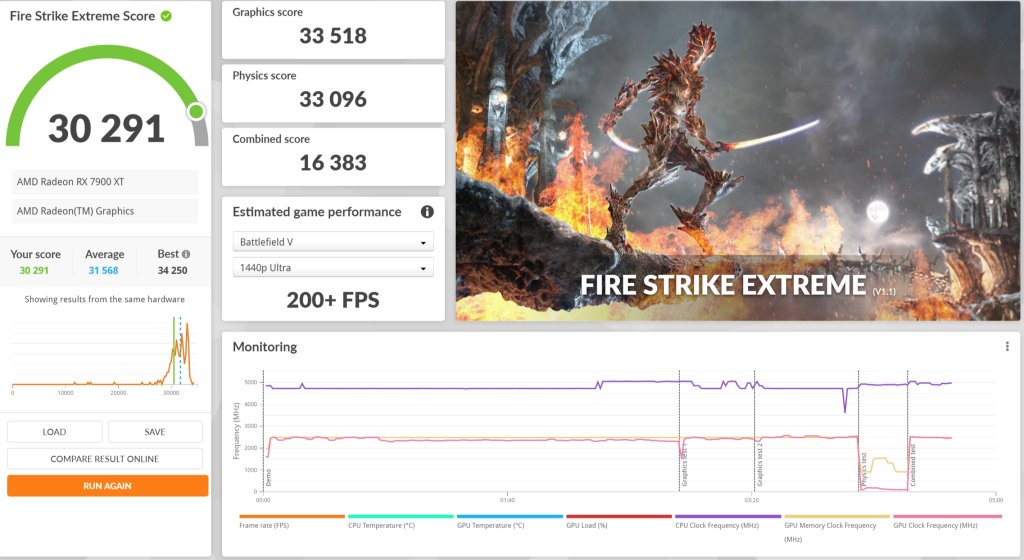 Review AMD RYZEN 7 7800X 3D 37 Review AMD RYZEN 7 7800X 3D 37