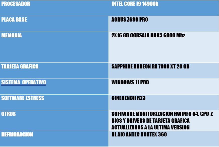 Review Intel Core i9-14900K 12