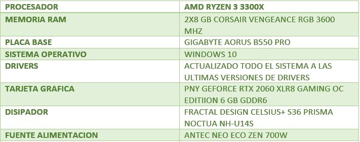 Review Aorus B550 Pro 28