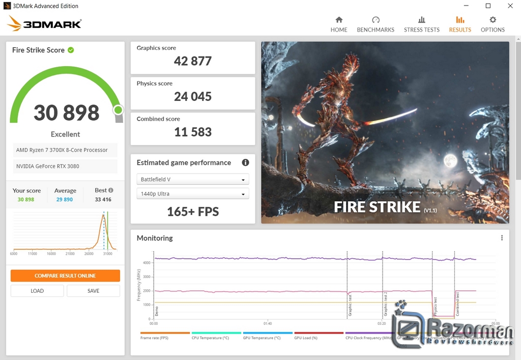 Review Gigabyte Geforce RTX 3080 Eagle OC 10G 33