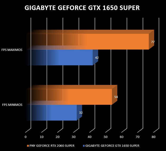 Review Gigabyte Geforce GTX 1650 Super 13