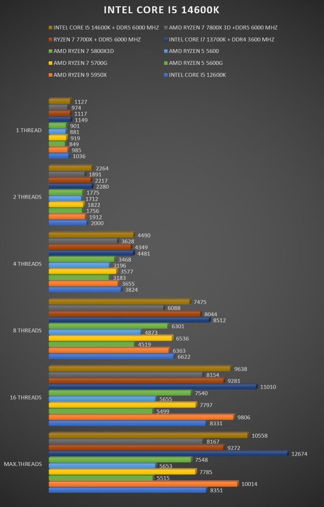 Review Intel Core i5 14600K 33 Review Intel Core i5 14600K 33