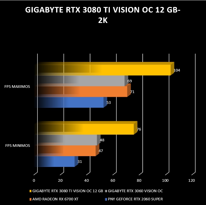 Review Gigabyte RTX 3080 Ti Vision OC 12G 62