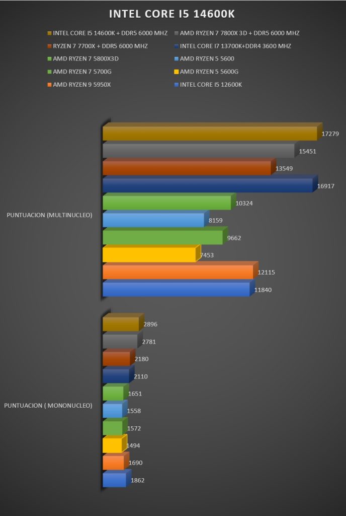 Review Intel Core i5 14600K 35 Review Intel Core i5 14600K 35