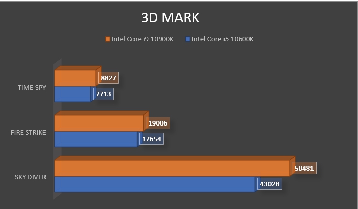 Review Intel Core i9 10900K 19