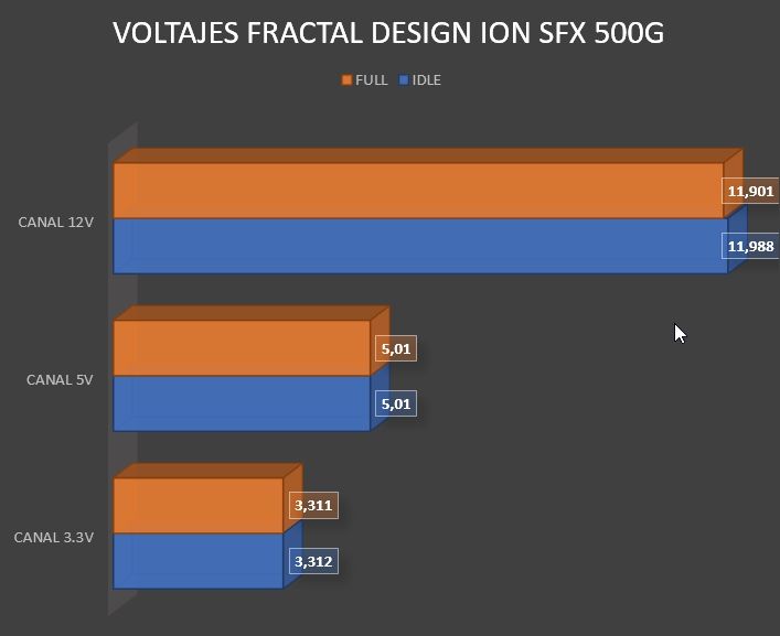 Review Fractal Design Ion SFX-L 500W Gold y Fractal Design Ion SFX-L650W Gold 41