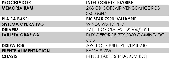Review Biostar Z590i Valkyrie 38