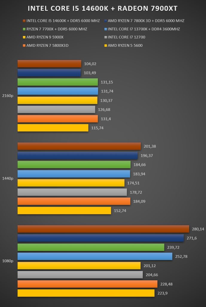 Review Intel Core i5 14600K 36 Review Intel Core i5 14600K 36