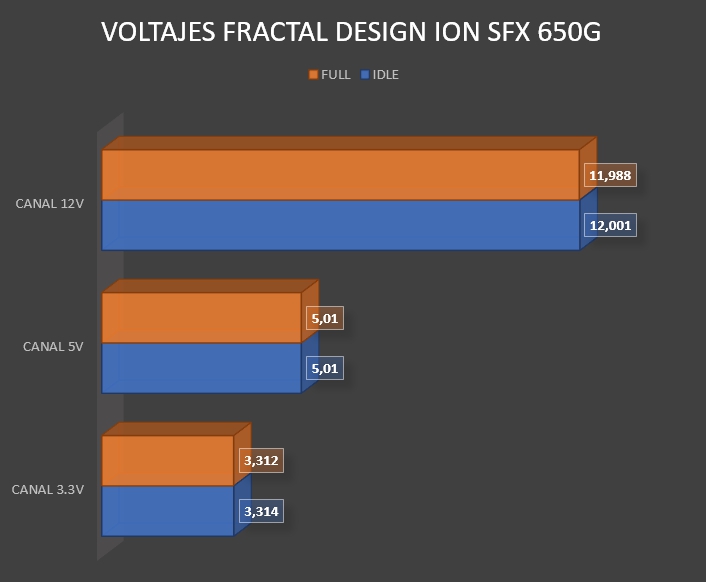 Review Fractal Design Ion SFX-L 500W Gold y Fractal Design Ion SFX-L650W Gold 43 Review Fractal Design Ion SFX-L 500W Gold y Fractal Design Ion SFX-L650W Gold 42