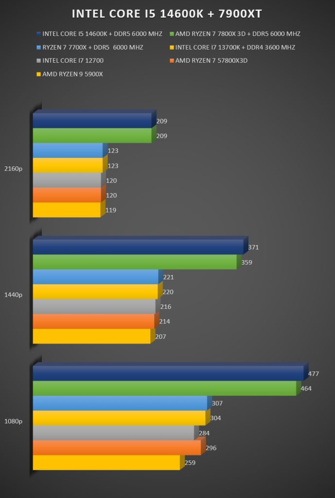 Review Intel Core i5 14600K 37 Review Intel Core i5 14600K 37