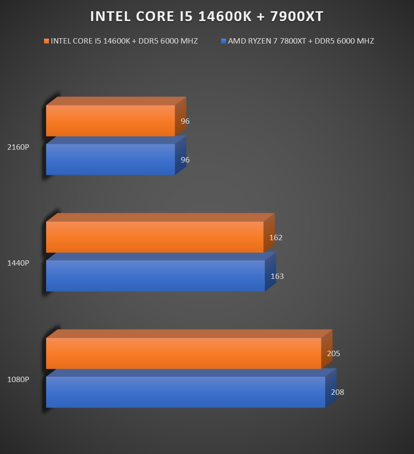 Review Intel Core i5 14600K 38 Review Intel Core i5 14600K 38