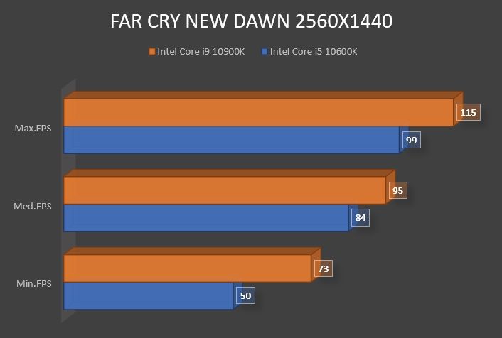 Review Intel Core i9 10900K 21