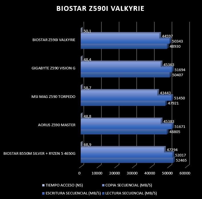 Review Biostar Z590i Valkyrie 68