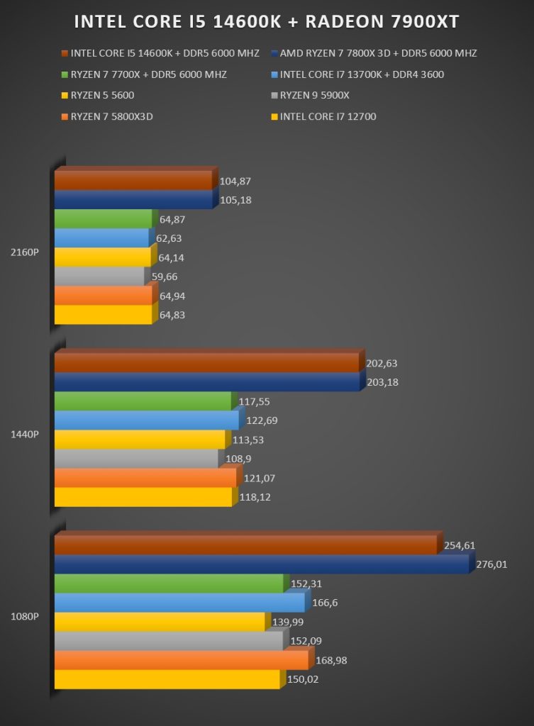 Review Intel Core i5 14600K 39 Review Intel Core i5 14600K 39