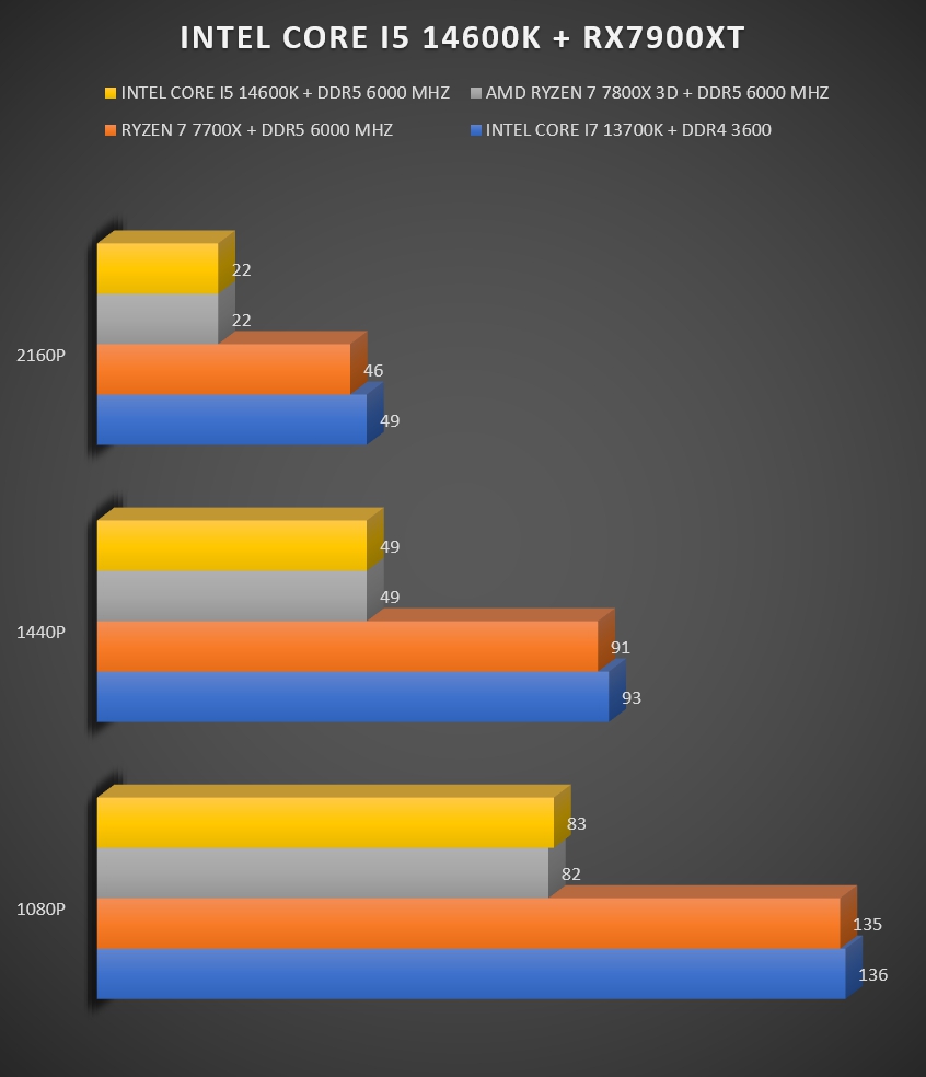 Review Intel Core i5 14600K 40 Review Intel Core i5 14600K 40