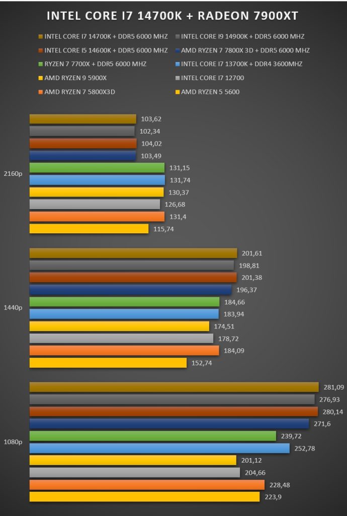 Review Intel i7 14700K 34 Review Intel i7 14700K 34