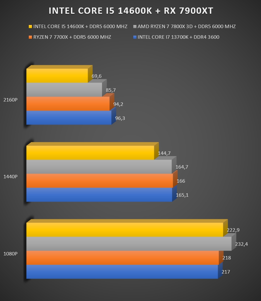 Review Intel Core i5 14600K 41 Review Intel Core i5 14600K 41
