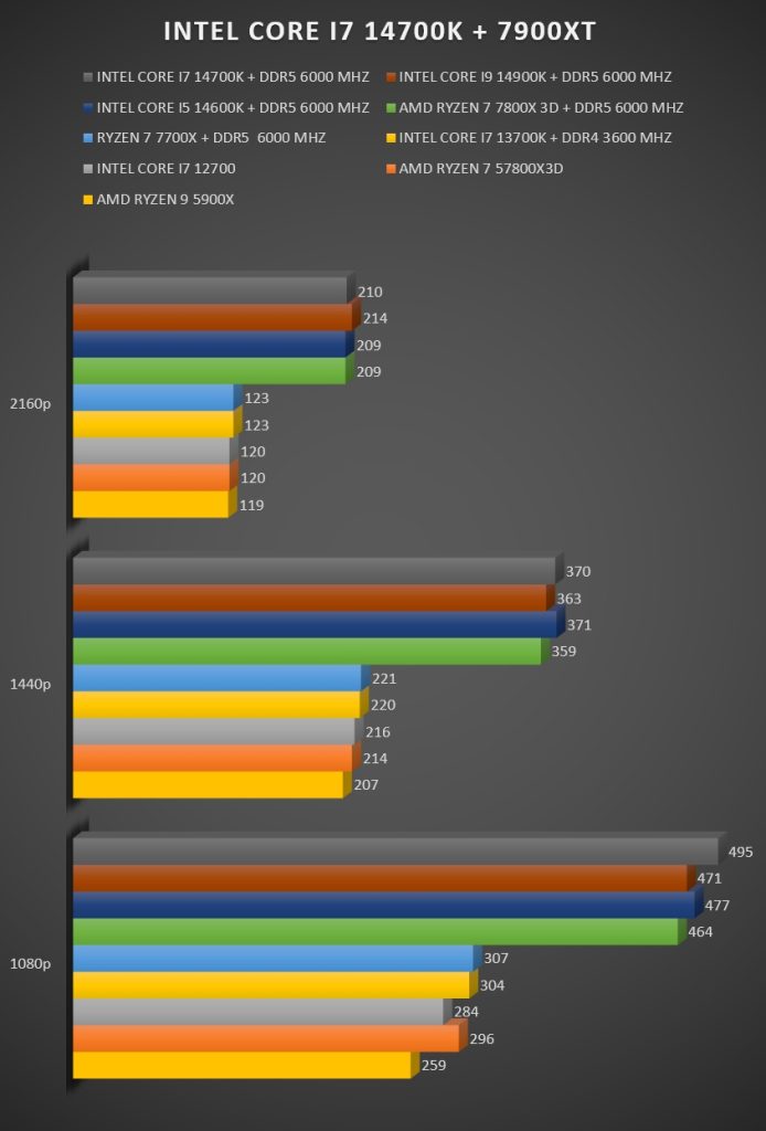 Review Intel i7 14700K 35 Review Intel i7 14700K 35