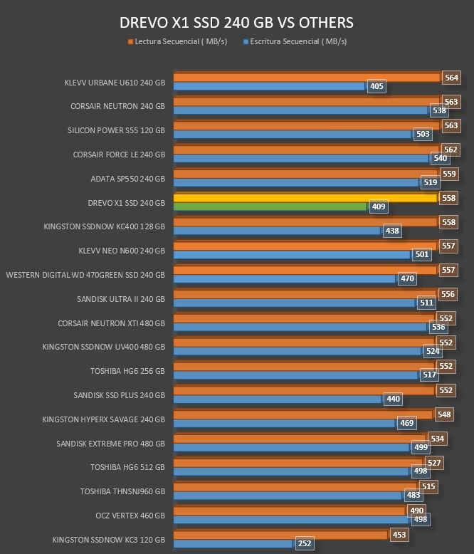 Review Drevo X1 SSD 240 GB 23 screenshot-147