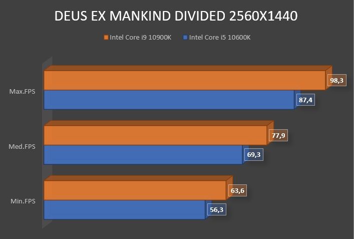 Review Intel Core i9 10900K 23