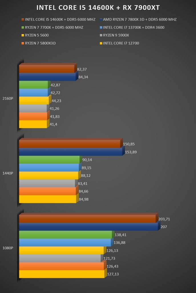 Review Intel Core i5 14600K 42 Review Intel Core i5 14600K 42
