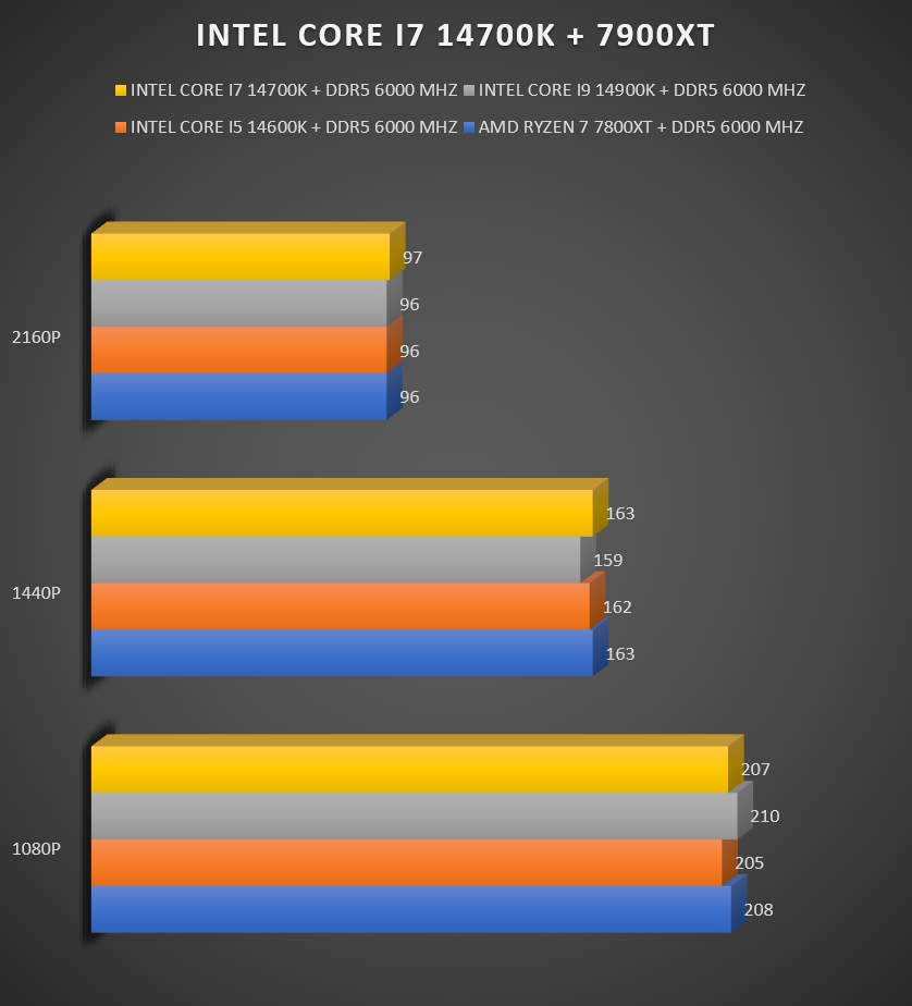 Review Intel i7 14700K 36 Review Intel i7 14700K 36