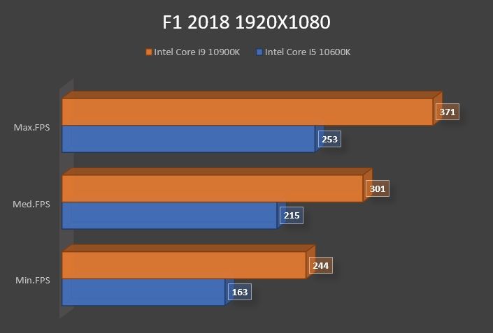 Review Intel Core i9 10900K 23