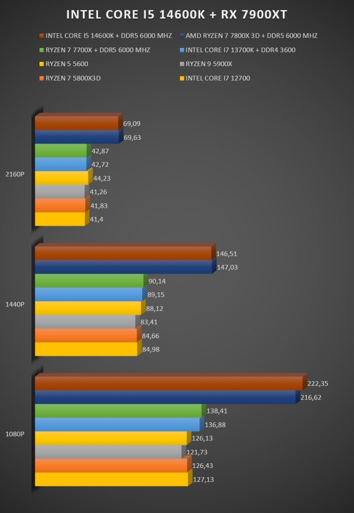 Review Intel Core i5 14600K 43 Review Intel Core i5 14600K 43