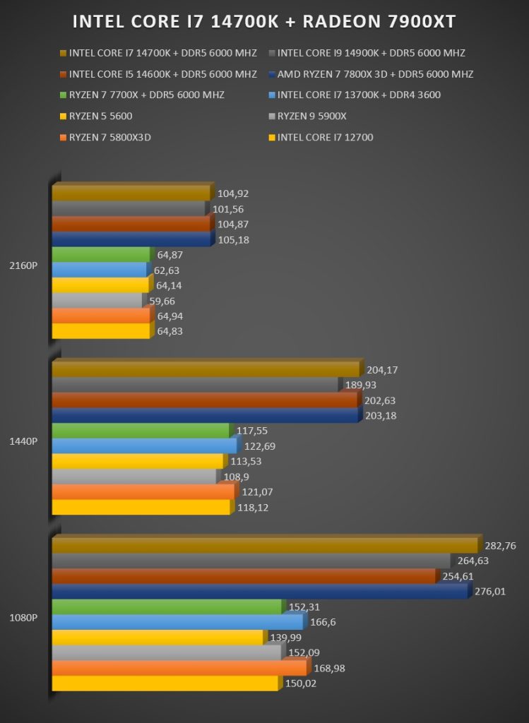 Review Intel i7 14700K 37 Review Intel i7 14700K 37