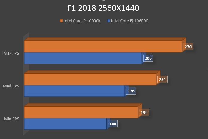 Review Intel Core i9 10900K 25