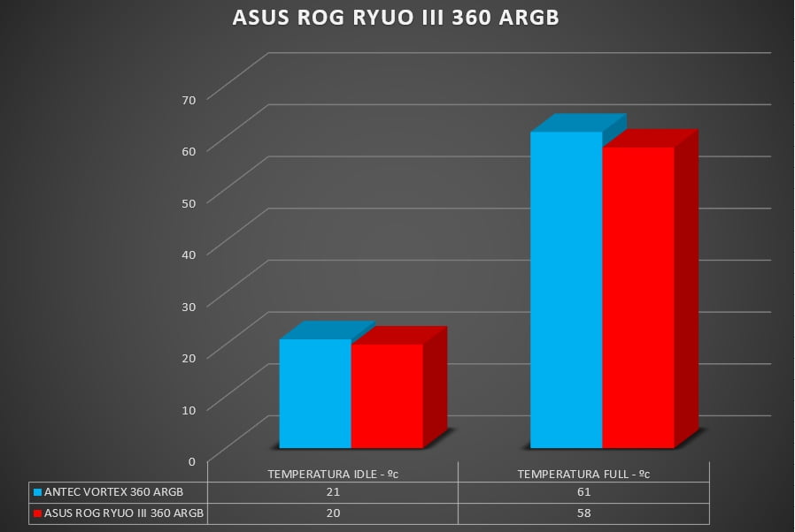 Review ASUS ROG RYUO III 360 ARGB 41