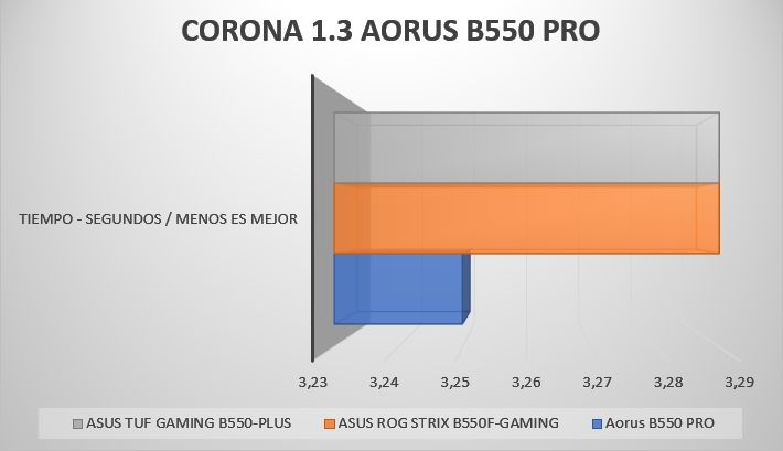Review Aorus B550 Pro 29