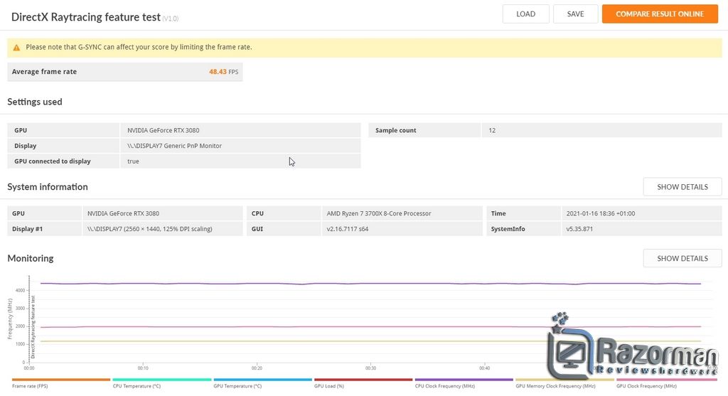 Review Gigabyte Geforce RTX 3080 Eagle OC 10G 36
