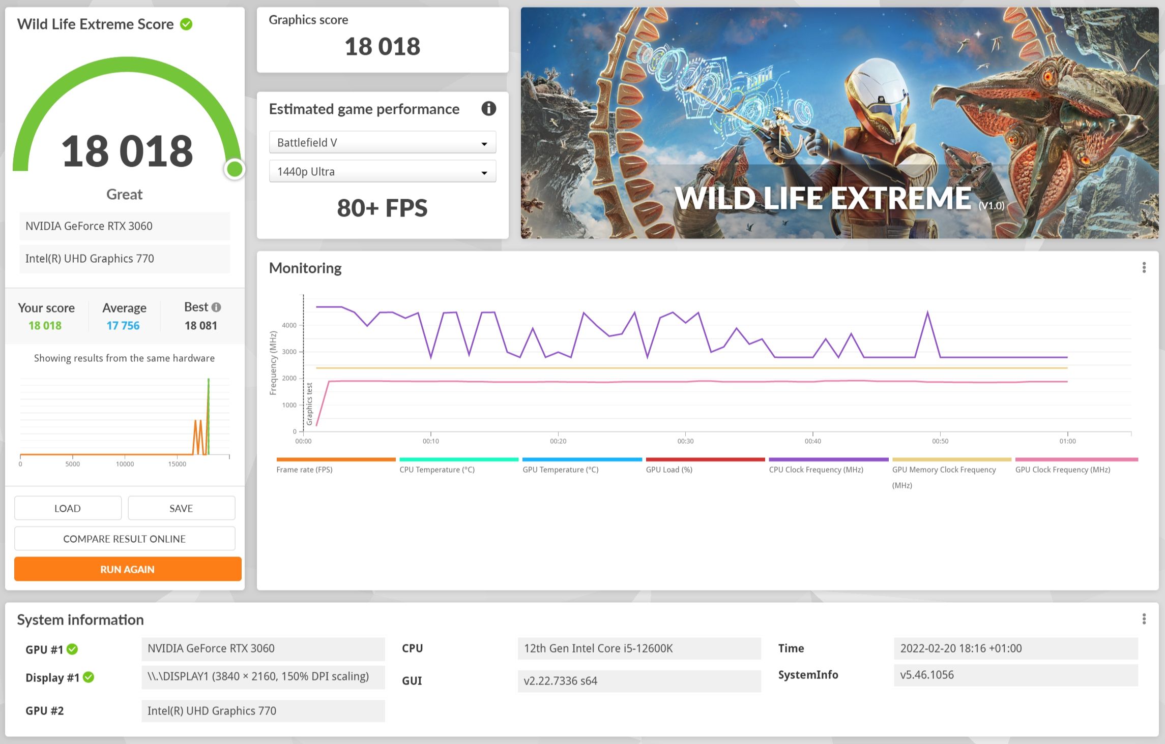 Review Gigabyte B660 Gaming X DDR4 62