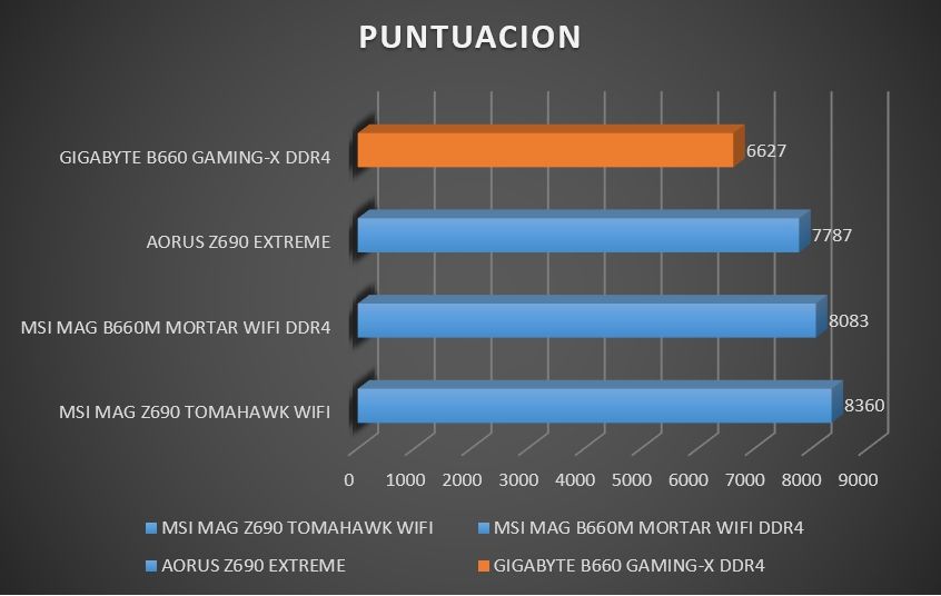 Review Gigabyte B660 Gaming X DDR4 54 Review Gigabyte B660 Gaming X DDR4 53