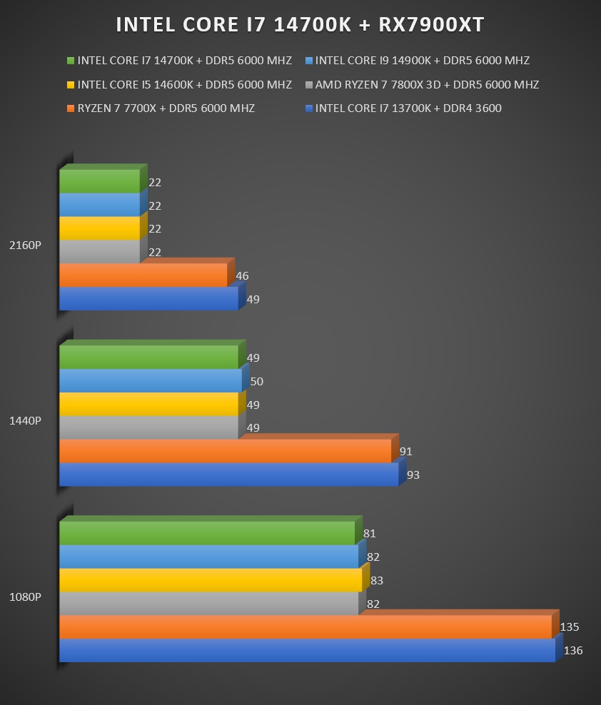 Review Intel i7 14700K 38 Review Intel i7 14700K 38
