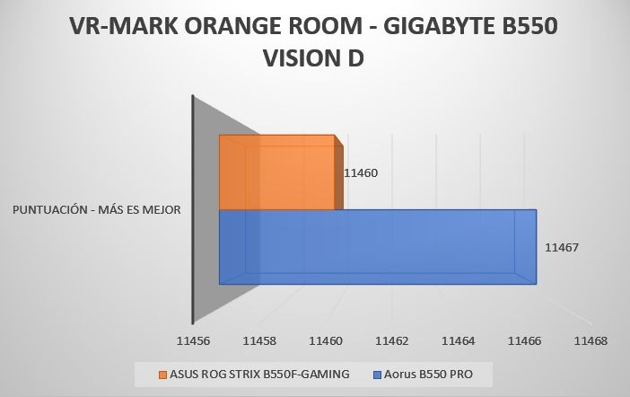Review Gigabyte B550 VISION D 41