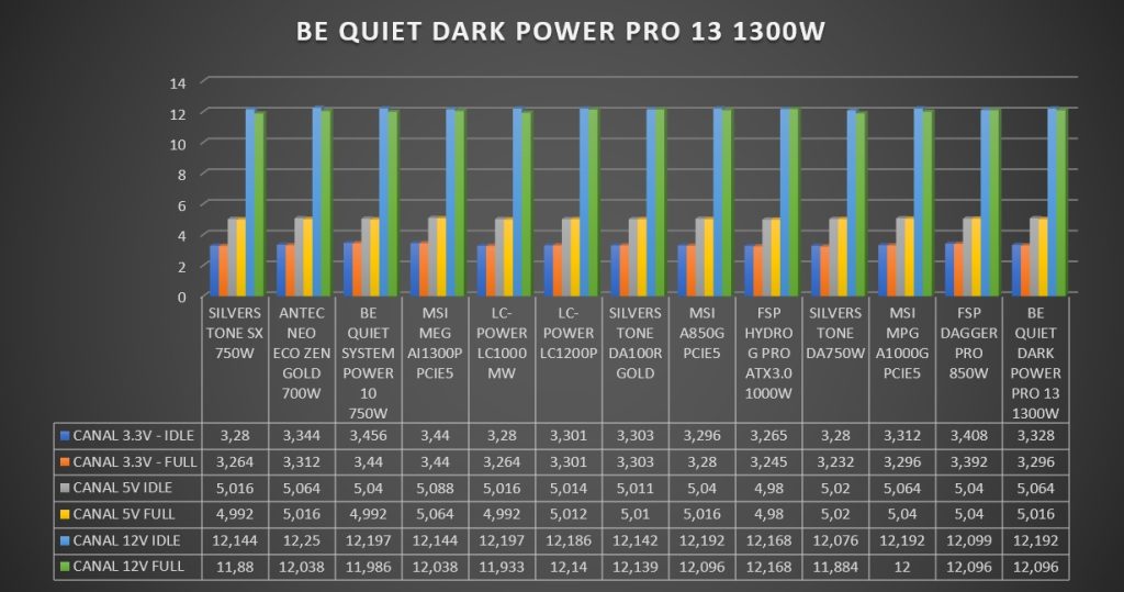 Review Be Quiet! Dark Power PRO 13 1300W 222