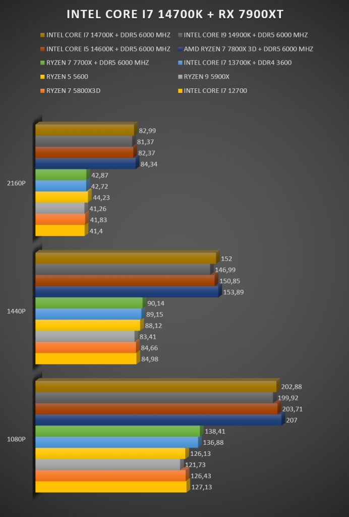 Review Intel i7 14700K 41 Review Intel i7 14700K 41