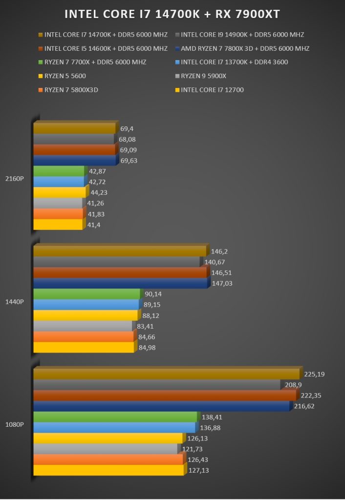 Review Intel i7 14700K 42 Review Intel i7 14700K 42