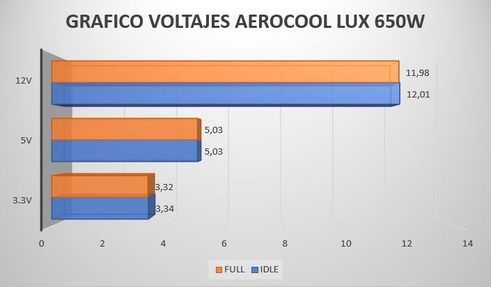 Review Aerocool Lux 650M 11