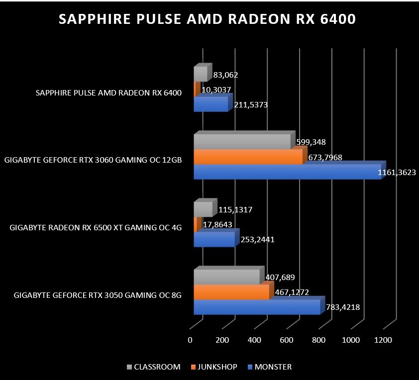 Review Sapphire Pulse AMD Radeon RX 6400 45
